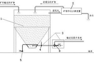 深海采矿海底矿物存储与转运系统
