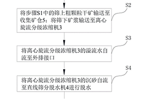 海洋采矿船矿浆船载脱水方法