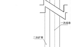 复采矿井综采面切眼掘进及其支护方法