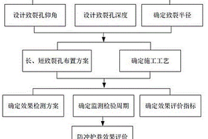 定向切缝压裂顶板大巷防冲护巷方法及安全采矿方法