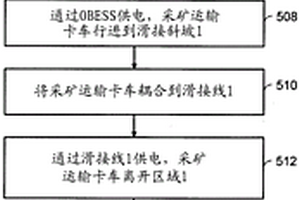 用于采矿运输卡车的所有电气操作的系统和方法