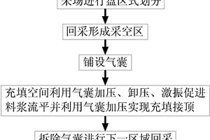 无隔离墙主动接顶壁式充填采矿法