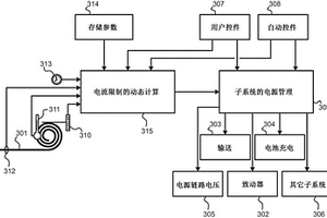 用于控制采矿车辆的系绳电缆中的电流的方法和装置