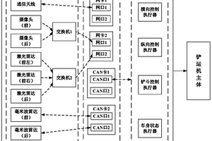 全自动作业地下采矿铲运机