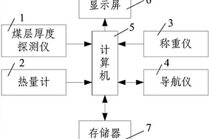 属性强度函数已知的煤炭资源采矿权估价方法