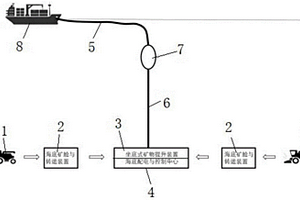 分采集输送水下分布式全天候海底采矿系统