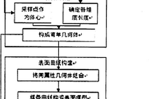基于自遍历演变的三维采矿应压力分析方法