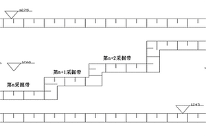 缓倾斜‑薄矿体露天精细化采矿方法