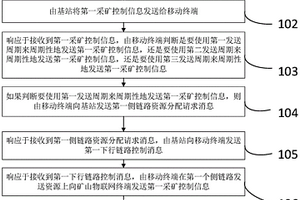 用于智能矿山的采矿控制信息传输方法及系统