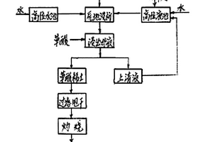 离子吸附型稀土矿原地浸析采矿方法