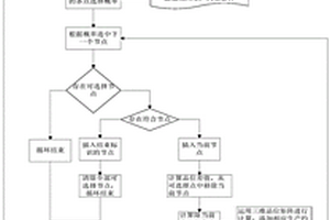 地下采矿智能派配矿系统