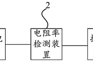 采矿装置、顶板岩体监测装置及方法