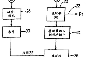 处理采矿活动后残矿的介质和方法
