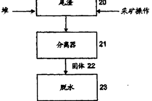 采矿和矿物工艺、系统及方法