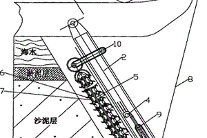 海底采矿机构