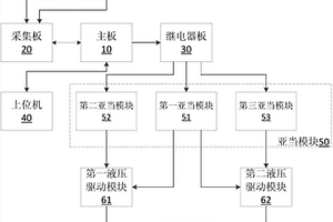 深海采矿车的驱动电控系统