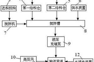 坑采矿山废石-全尾砂管道输送充填系统及充填方法