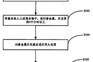 采矿用截齿及对其进行热处理的方法