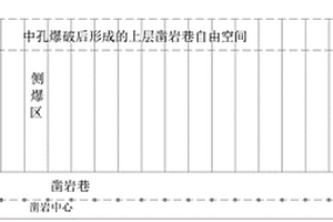 采用上向扇形中孔爆破辅助上层凿岩巷掘进的采矿方法