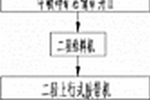 深采矿山矿石的破碎运输方法及破碎运输系统