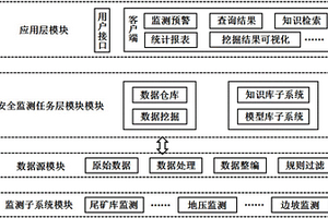 面向采矿作业安全监测信息的大数据挖掘系统