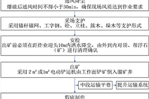 垂直交叉矩形进路式盘区下向胶结充填采矿工艺