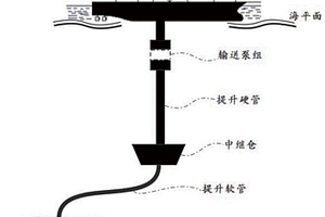 深海采矿无轴输送泵的多源驱动分布式调控系统