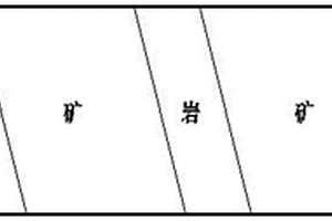 露天矿山的采矿方法