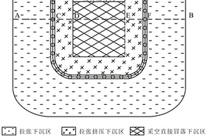 缩小地下采矿区地表沉陷范围的方法