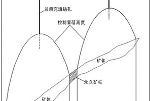 分区空场嗣后充填空区采矿方法