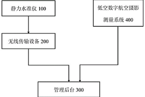 采矿塌陷地自动化监测系统