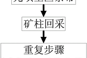 连续分条袋式充填房柱法空区回采矿柱法