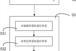 联合充填采矿方法
