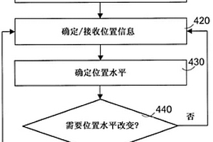 用于布置采矿车定位的方法和设备