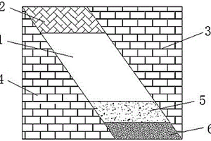 空场采矿法安全环境的构建方法