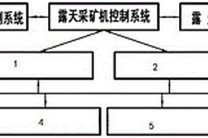 滚筒式露天采矿机智能化控制系统