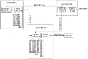 深海采矿车的轨迹控制系统、方法及深海采矿车