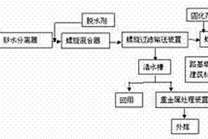 采矿机制砂废水处理方法
