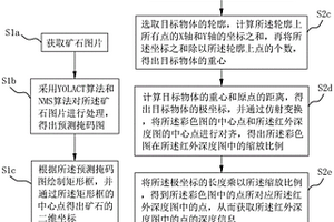 基于采矿过程的矿石三维坐标获取方法及其装置