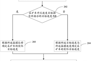 采矿车布放回收系统的控制方法和装置