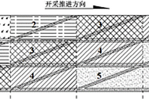 适用于缓倾斜薄矿体的露天采矿方法