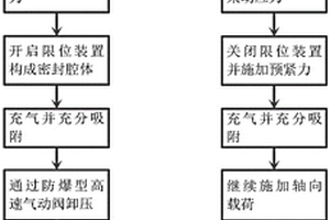 深部开采矿井复合动力灾害动力效应模拟实验方法