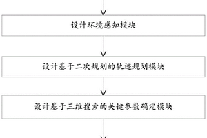 铰接式采矿装备交叉口转弯最优轨迹规划方法及系统