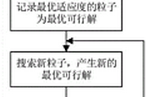 深海采矿综合控制系统资源调度优化方法