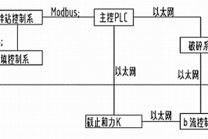 三下采矿自动化充填系统