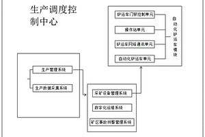 基于数字矿山技术的自动化采矿方法