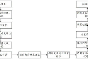 适用于极破碎岩层中采矿进路三向超前帷幕注浆方法