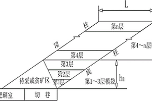 矿井下使用尾砂模袋墙充填回采矿柱的方法