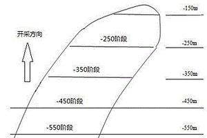 厚大矿床阶段嗣后充填法采矿逐段优化设计与实施方法
