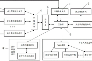 煤矿采矿车辆调度系统